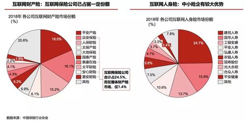 互聯網保險 沖出修羅場，深耕網絡文化經營