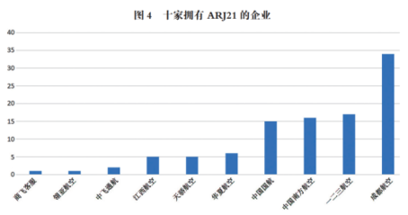 中國大飛機 一個超級企業如何穿越云層，翱翔文化縱橫的藍天